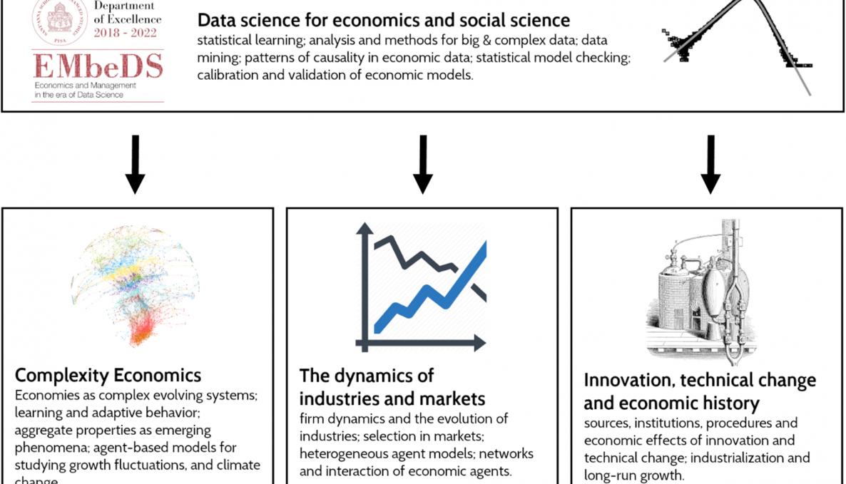 Data Science for economics and social science | Scuola Superiore Sant'Anna