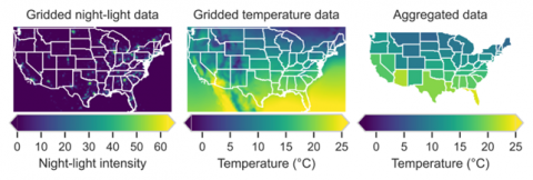 Weighted Climate Dataset charts